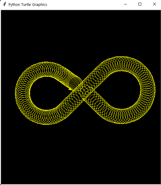 Create Infinity symbol using python